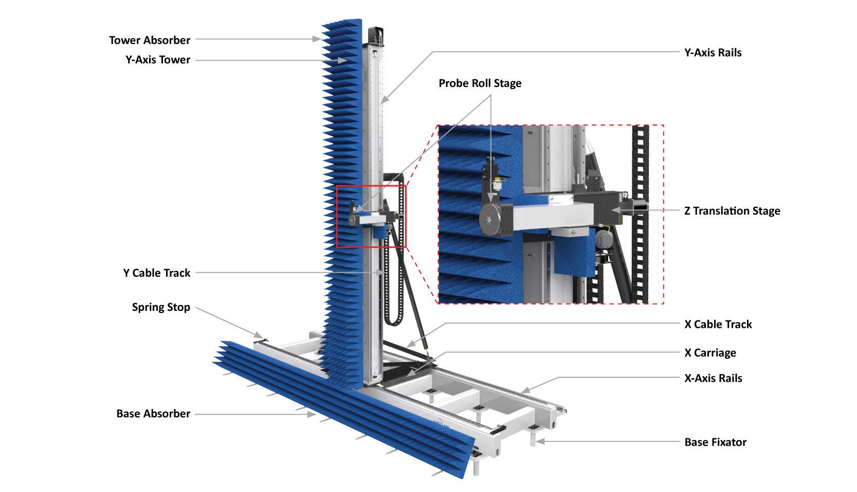 Scanner Construction